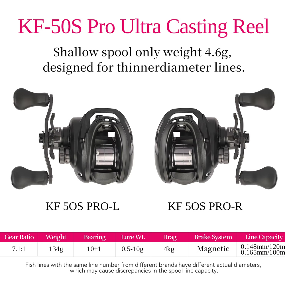 をtsurinoya 135グラム超軽量6.1グラムスプール - Abu Garcia Reel Max のレビューと価格
